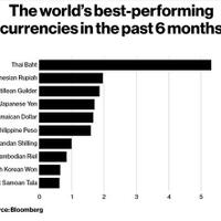 rupiah-jadi-mata-uang-terbaik-nomor-2-di-dunia