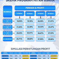 investasi-aman