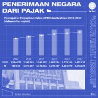 mungupas-target-tax-ratio-16-persen-ala-prabowo-ideal-tapi-tak-realistis