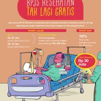 heboh-pasien-sakit-bpjs-kesehatan-tak-lagi-100-gratis