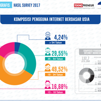 lihat-gan-banyaknya-user-internet-di-indonesia