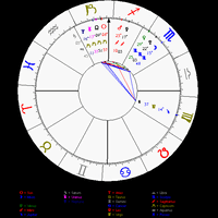 yuk-belajar-sendiri-lihat-rejeki-dan-pernikahan-lewat-birth-chart