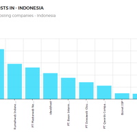 hosting-terbaik-di-indonesia-berdasarkan-data-posisi-1-hingga-10