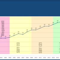 indeks-persepsi-korupsi-naik-1-angka-ri-jadi-lebih-bersih