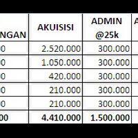 tanya-3i-networks-asuransi-car