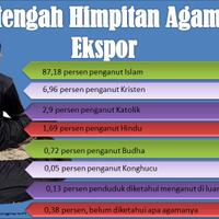 ditengah-himpitan-agama-ekspor