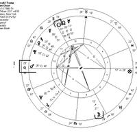 yuk-belajar-sendiri-lihat-rejeki-dan-pernikahan-lewat-birth-chart