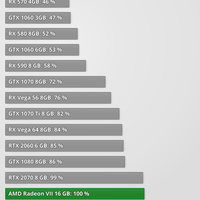 graphic-card-today-v72---part-4