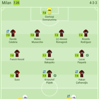 curva-sud-milan---ac-milan-on-kaskus---stagione-2018-2019---part-2