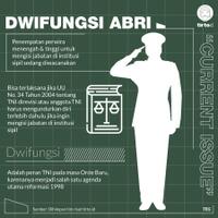bagaimana-jokowi-khianati-reformasi-dengan-hidupkan-dwifungsi-abri