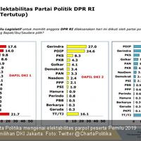 survei-pdip-nomor-satu-di-jakarta-psi-mulai-melesat
