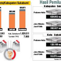 simulasi-pilpres-2019-prabowo-menang-jokowi-tumbang