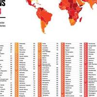 inilah-daftar-negara-terkorup-dan-paling-bersih-di-dunia-indonesia-di-urutan-berapa