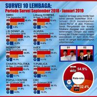 ahok-ke-pdip-pengamat-pastikan-arah-pilihan-suara-ahokers-ke-jokowi
