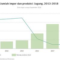 neraca-perdagangan-pertanian-2018-surplus-10-miliar-dolar-as