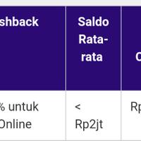 diskusi-informasi-rekening-bank