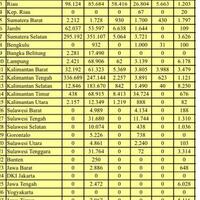 soal-karhutla--impor-jagung-presiden-jokowi-sesuai-data-bps-dan-kementerian