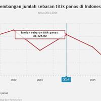 soal-karhutla-di-debat-jokowi-dibela-warganet-riau-dari-tudingan-greenpeace