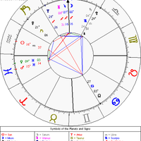 yuk-belajar-sendiri-lihat-rejeki-dan-pernikahan-lewat-birth-chart