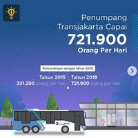 mewujudkan-integrasi-transjakarta-mrt-jakarta