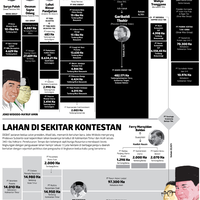 masalah-dominasi-lahan-oleh-korporasi-terabaikan