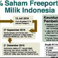 jika-jokowi-tak-memecat-sudirman-said-indonesia-hanya-dapat-30-saham-freeport