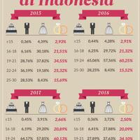 gerakan-nikah-muda-sia-sia-sekaligus-berbahaya