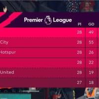 english-premier-league-lounge--season-2018-2019--god-save-the-football