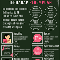 coc-special-edition-desain-poster-perlindungan-perempuan-dan-anak-di-dunia-maya