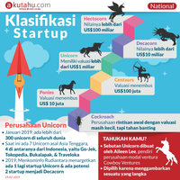 unicorn-decacorn-hectocornapa-maknanya-di-bisnis-startup
