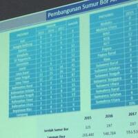 esdm-bangun-2288-titik-sumur-bor-dari-8-ribu-permintaan