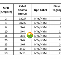 panduan-pemahaman-mengenai-slo-sertifikat-laik-operasi-pengurusan-listrik-pln
