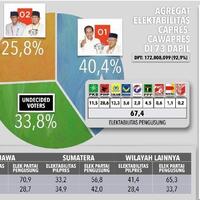 polmark-elektabilitas-gabungan-koalisi-01-674-elektabilitas-jokowi-404