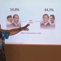 survei-alvara-elektabilitas-jokowi-dan-prabowo-turun