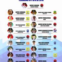 ketum-ppp-terjerat-ott-kpk-bpn-koalisi-jokowi-bau-busuk-korupsi