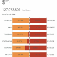 survei-smrc-terbaru-elektabilitas-jokowi-ma-ruf-576-vs-prabowo-sandiaga-318