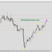 kelasfinansialcom---us-open--analisa-dan-saran-trading