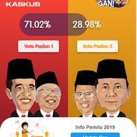 politicawave-ma-ruf-amin-unggul-telak-dari-sandiaga-di-medsos