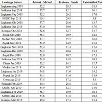 cyrus-elektabilitas-capres-turun-karena-unidentified-voters-bukan-suara-lawan