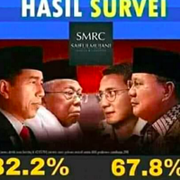 sandiaga-survei-kompas-mirip-hasil-survei-internal-prabowo