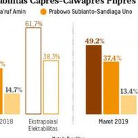 puan-maharani-tanggapi-survei-terbaru-jokowi-ma-ruf-amin-versi-litbang-kompas