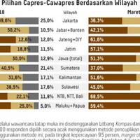 bagaimana-metodologi-litbang-kompas-lakukan-survei-elektabilitas-capres