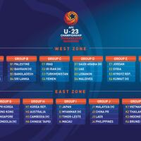 prediksi--thailand-vs-indonesia-kualifikasi-piala-afc-u-23-2020