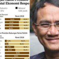 tanggapi-hasil-survei-litbang-kompas-andi-arief-psi-partai-nol-koma-alias-stabilo