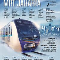 menunggu-penetapan-tarif-mrt-jakarta