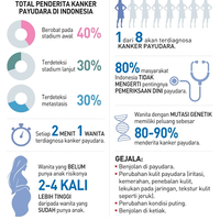 deteksi-kanker-payudara-kian-murah-dengan-produk-baru-lipi