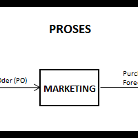 jadi-marketing-diremehkan-masuk-sini-gan