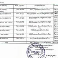 tanya-jawab-seputar-impor-barang-dari-china