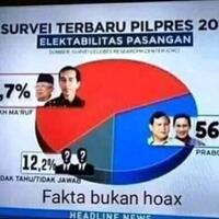 hasil-survei-5-lembaga-soal-elektabilitas-jokowi-dan-prabowo