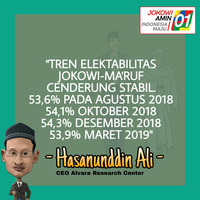 kemenangan-sudah-dekat-jokowi-maruf-amin-kembali-unggul-dalam-survei